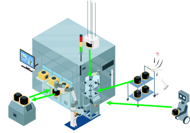 Foup/pod transport cart