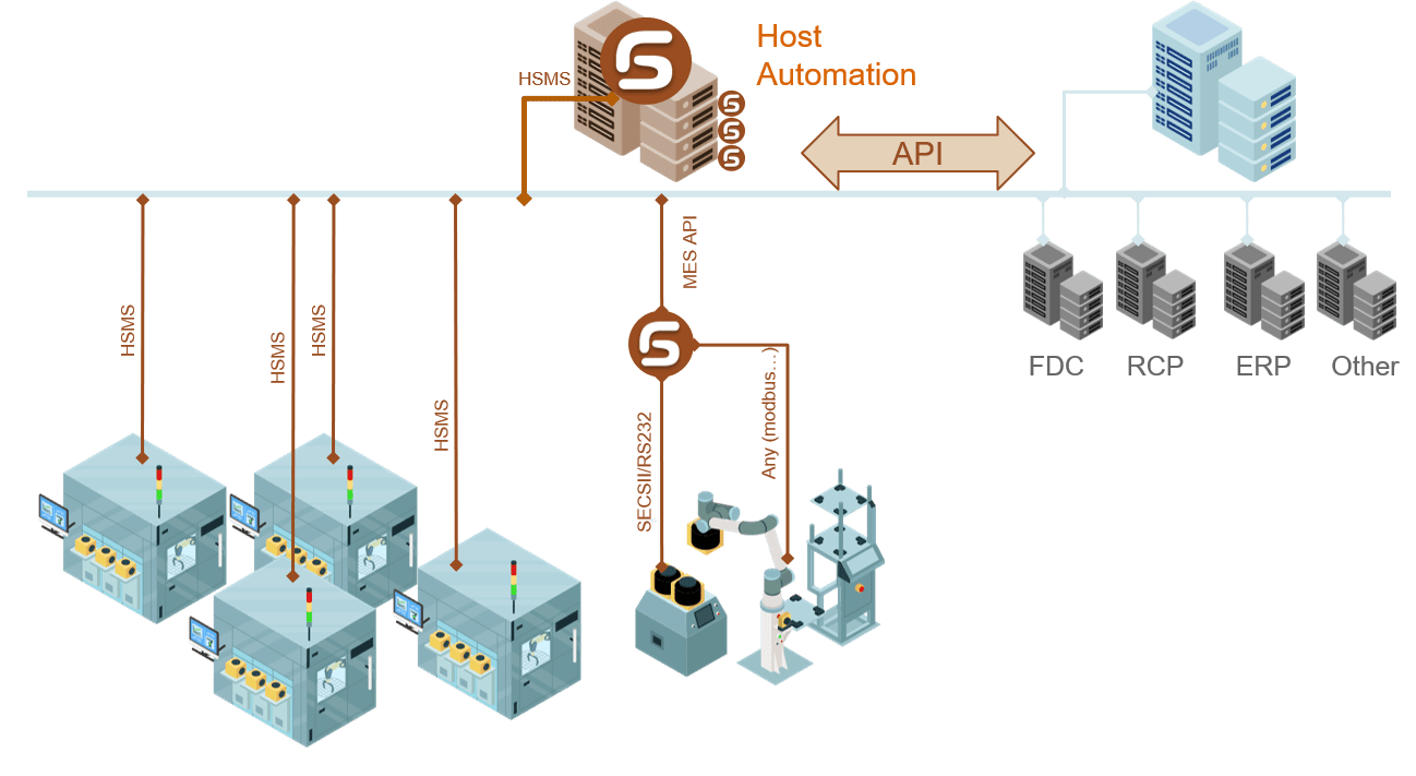 Robotic Process Automation (RPA)