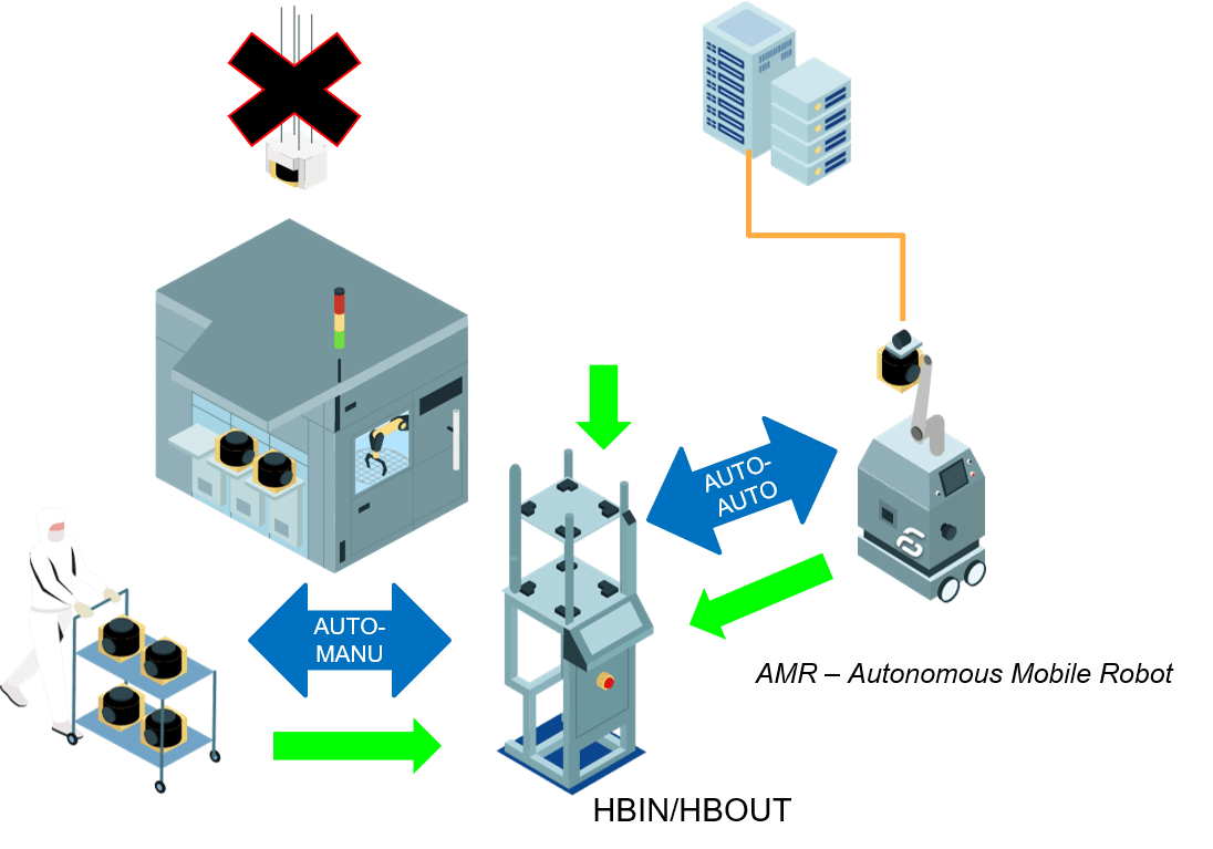 pods-foups-automatic-transport-system-1096-767px