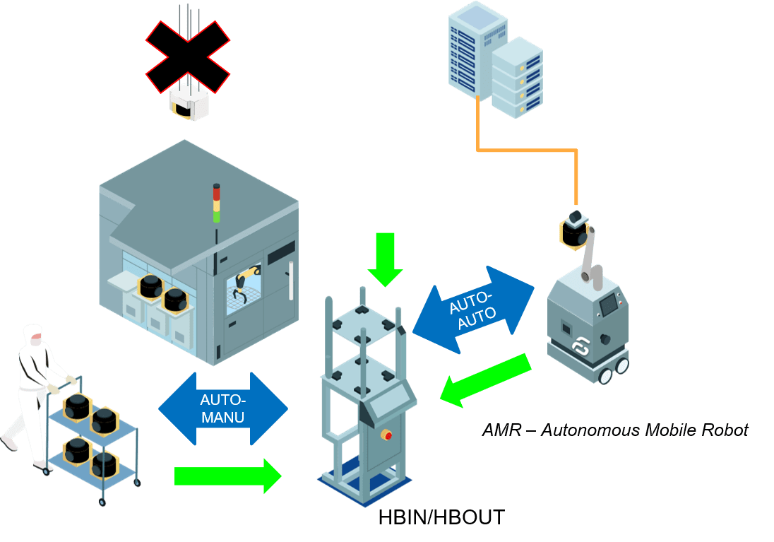 Robotic Process Automation (RPA)